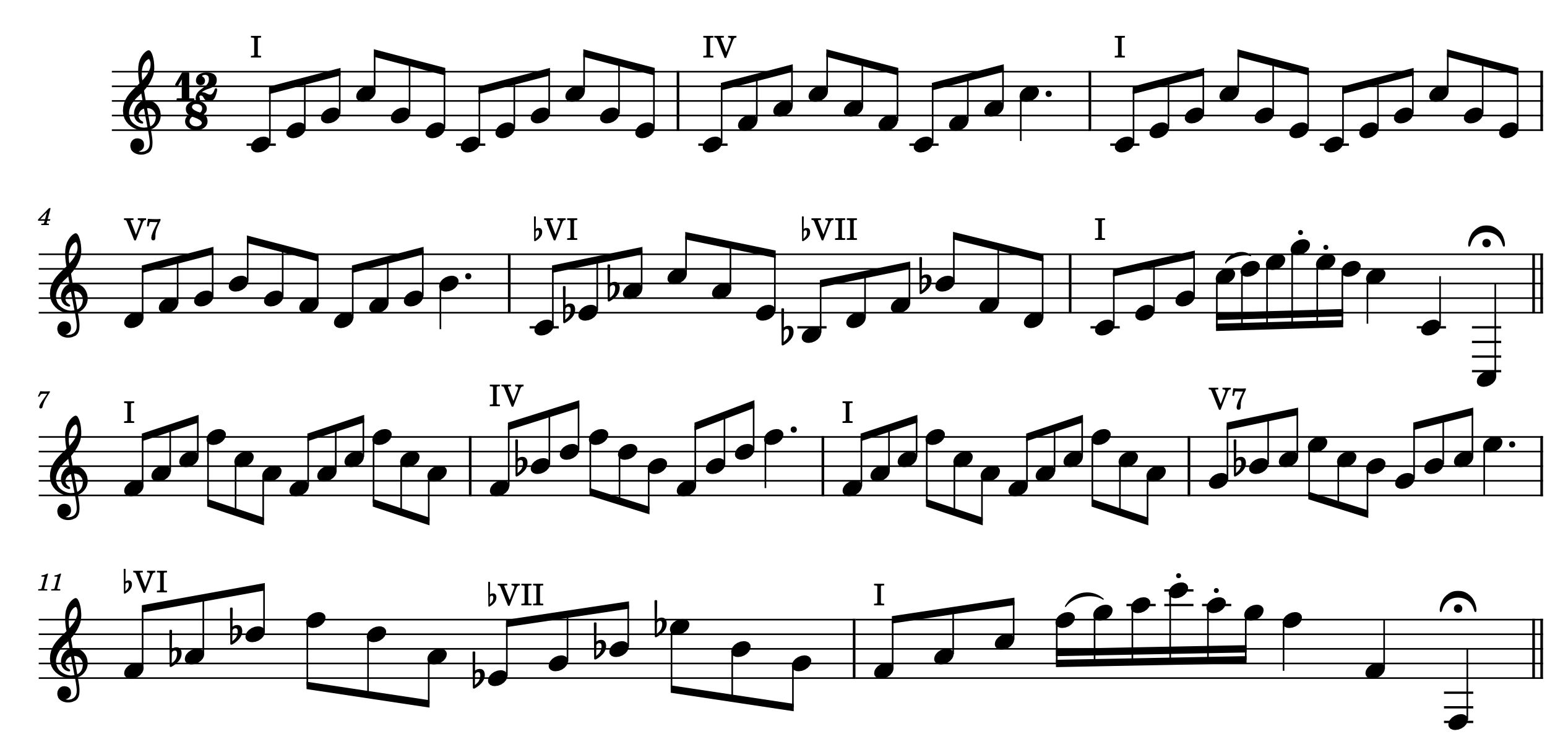 Harmonic progression arpeggio exercise Harmonic progression exercise