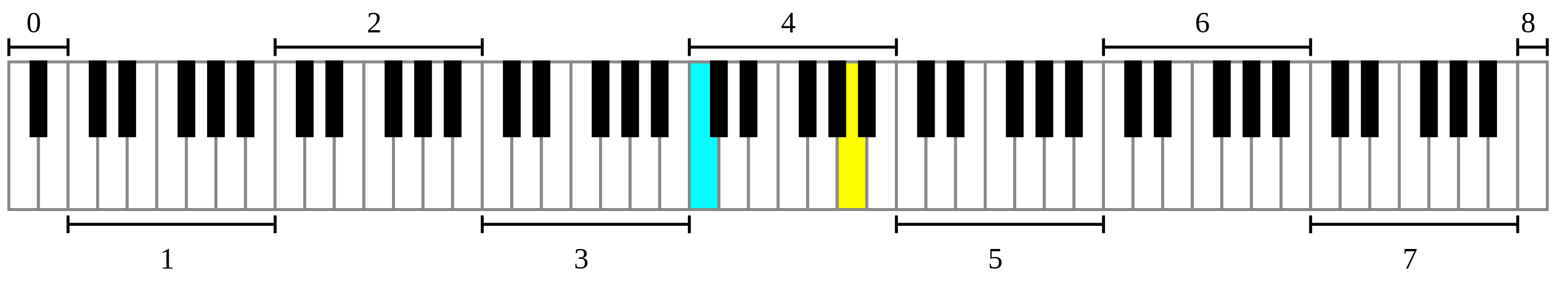 scientific pitch notation on piano keyboard scientific pitch notation on piano keyboard