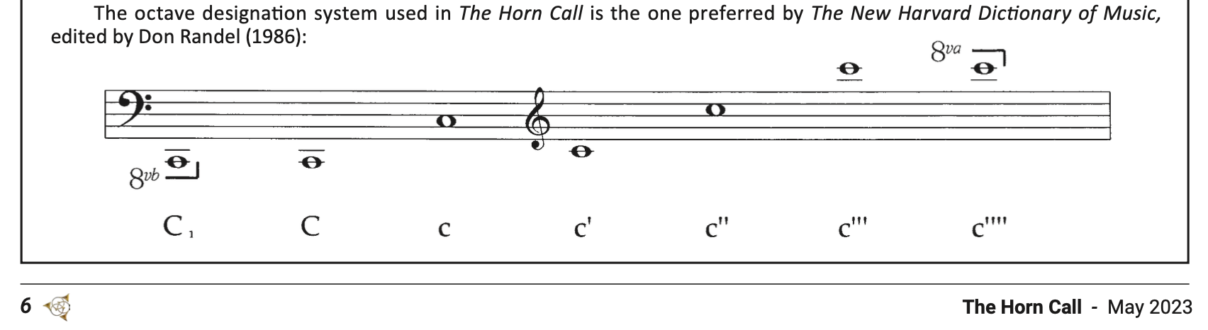 Horn Call octave designation system Horn Call octave designation system